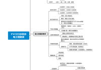 河北测量网站建设设计_(河北省测量标志管理信息系统)